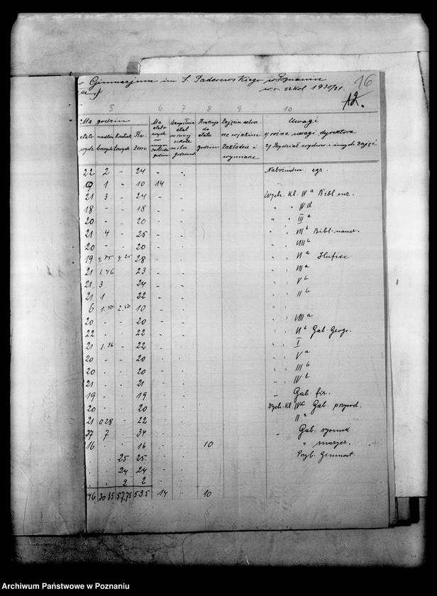Obraz 19 z jednostki "Państwowe Gimnazjum imienia Paderewskiego- Poznań"