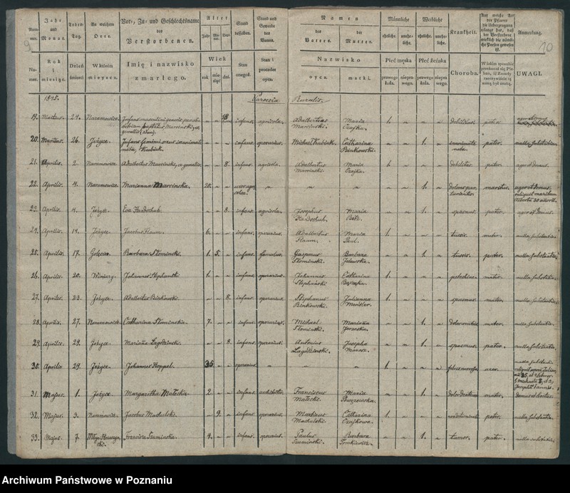 Obraz 7 z jednostki "Księga zgonów"