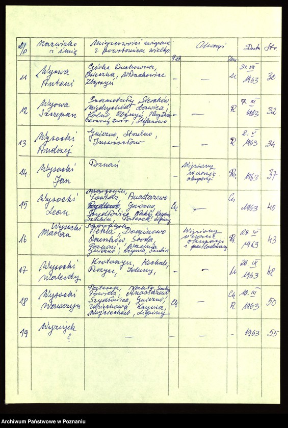 Obraz 10 z jednostki "Życiorysy powstańców wielkopolskich: W - tom Vlll /Wróblewski Wincenty - Wyzujek/."
