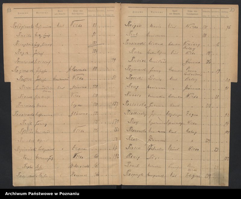 image.from.unit.number "Spis alfabetyczny urodzeń, małżeństw, zgonów"