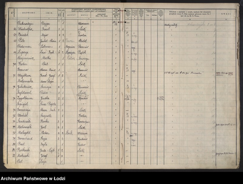image.from.unit.number "Księga kontroli ruchu ludności (rejestr osób przybywających do gminy) Łódź, komisariat III, ks. I, nr 1-3483"