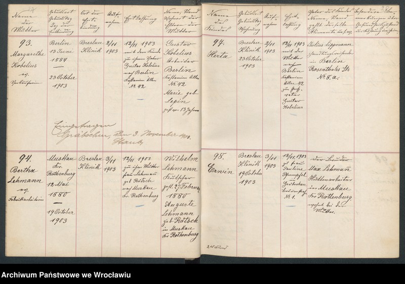 image.from.unit.number "Aufnahmebücher des früh. Kiserl. Kinderheims in Gräbschen"