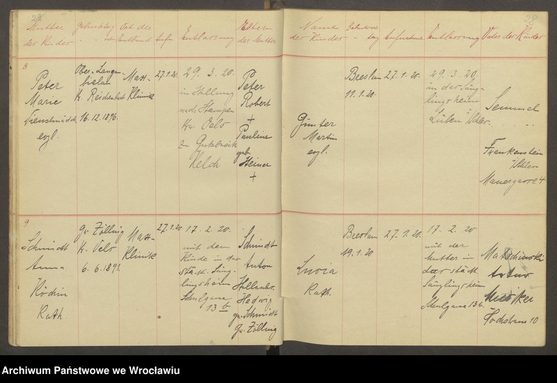 image.from.unit.number "Aufnahmebücher des früh. Kiserl. Kinderheims in Gräbschen"