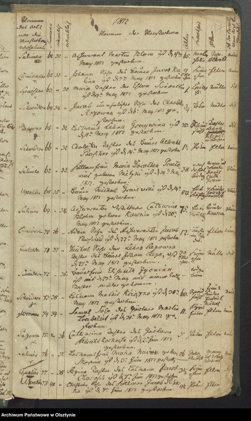 image.from.unit.number "Sterbe-Register"