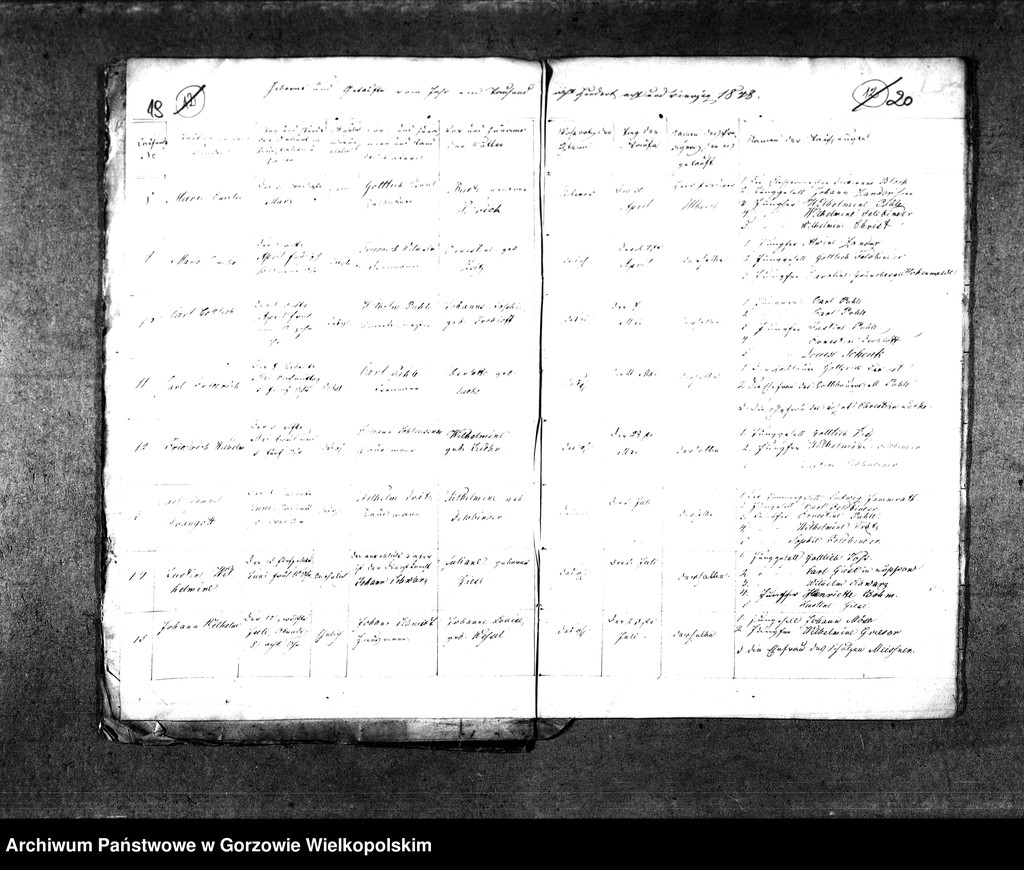 image.from.unit.number "Duplikate der Kirchenbücher von der Parochie Liebenow (Lubno)"