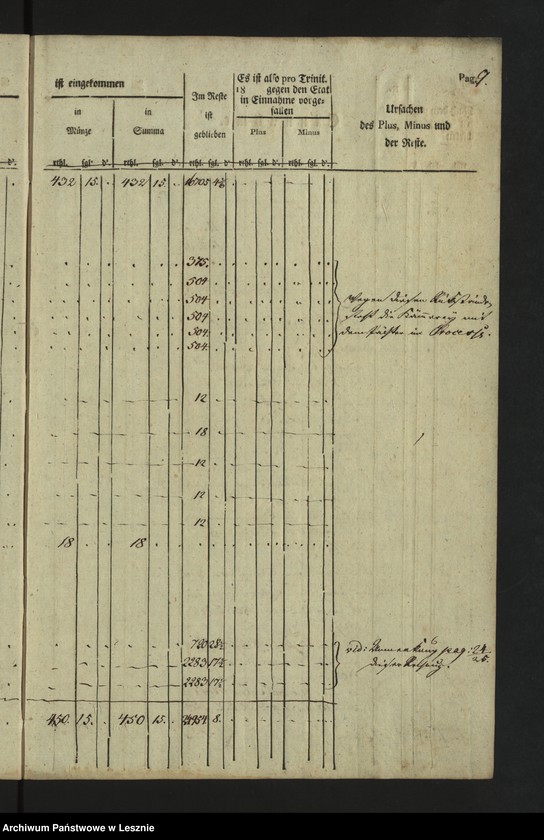 Obraz 12 z jednostki "[Kämmereikassenechnung der Mediatstadt Lissa]"
