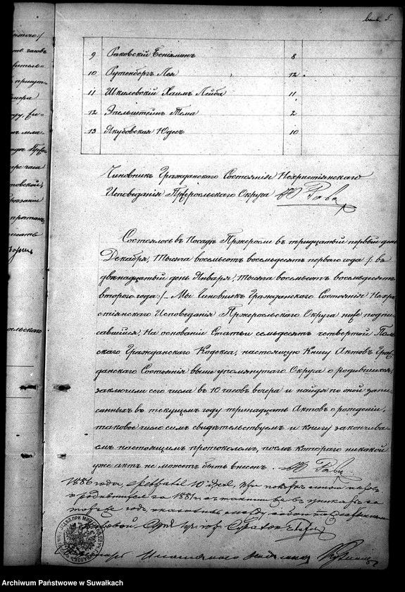 image.from.unit.number "Kniga dlja zapisyvanija Metričeskich Duplikat o roždzenii, brakosočetanii i umeršich Pržeroslskogo Evreiskogo Okruga za 1881 god"
