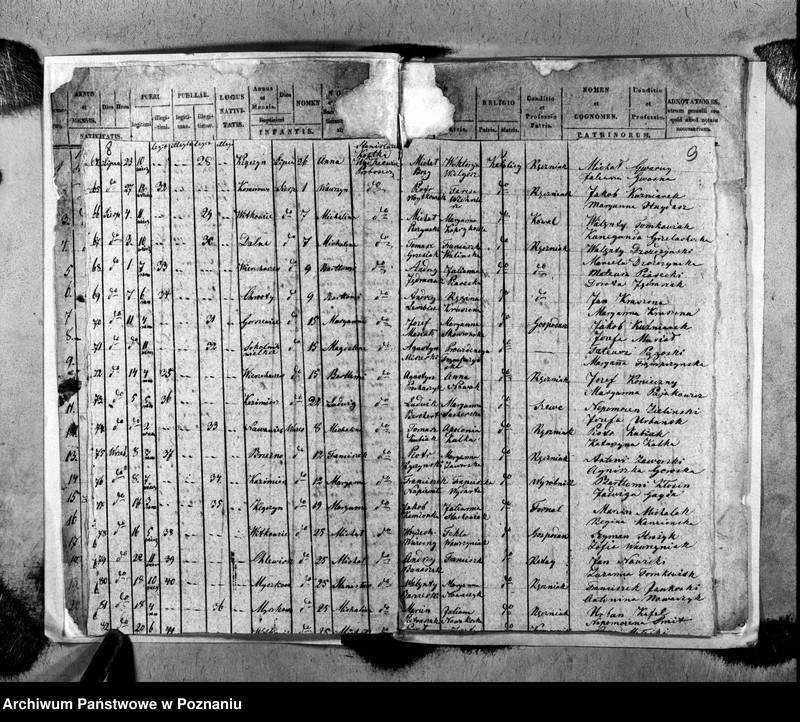 image.from.unit.number "Duplikat ochrzczonych, zaślubionych i zmarłych"