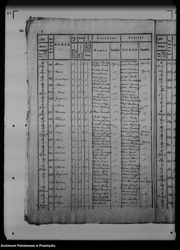 image.from.unit.number "[Kopie ksiąg metrykalnych parafii Rawa Ruska z filią Rzyczki (dekanat Rawa Ruska)]"