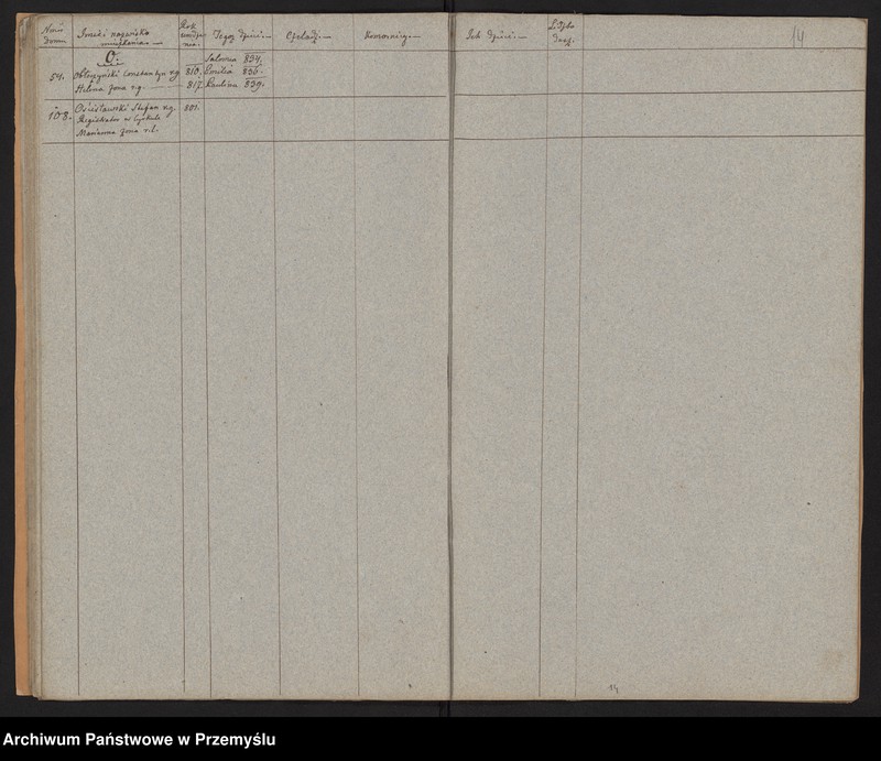 image.from.unit.number "[Spis parafian - Miasto]"