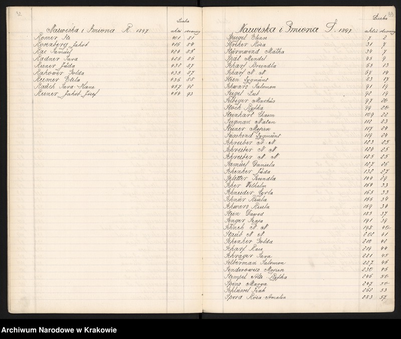 image.from.unit.number "Index wpisów zejścia osób wyznania Mojżeszowego na rok 1897"