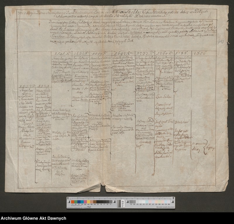 image.from.unit.number "Szołdrski h. Łodzia. Tablice genealogiczne. Notatka do genealogii. Szołowski h. Wczele. Notatka do genealogii. Sztyma h. Robisław. Opis herbu. Szujkowski h. Ogończyk. Tablica genealogiczna. Wywód 16 przodków Józefa Szujkowskiego.  Szulborski h. Mora. Tablica genealogiczna. Szumlański h. Korczak. Tablica genealogiczna. Notatki do genealogii. Szwarcenberg Czerny h. Nowina. Notatka do genealogii. Szydłowski h. [Lubicz]. Tablice genealogiczne. Notatka do genealogii."