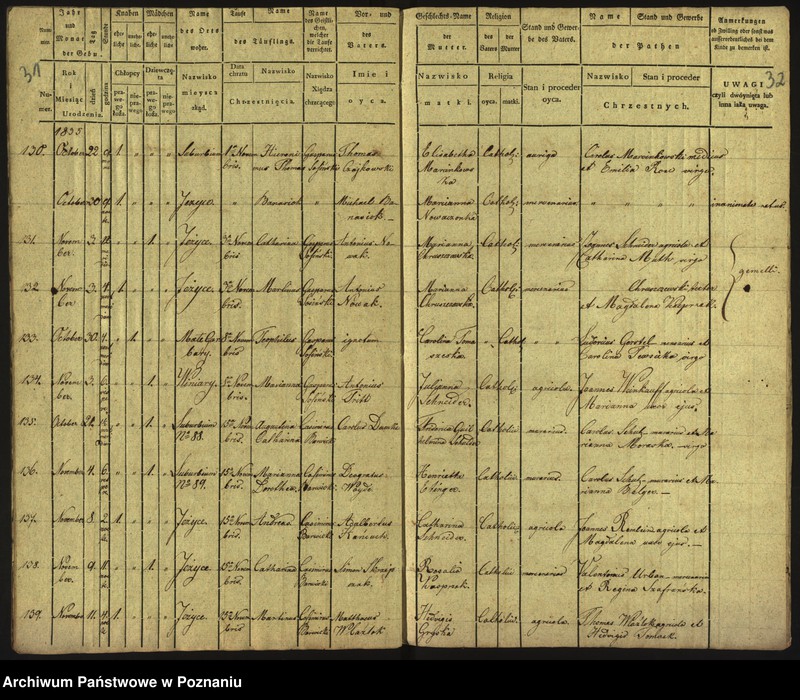 Obraz 19 z jednostki "Księga urodzeń"