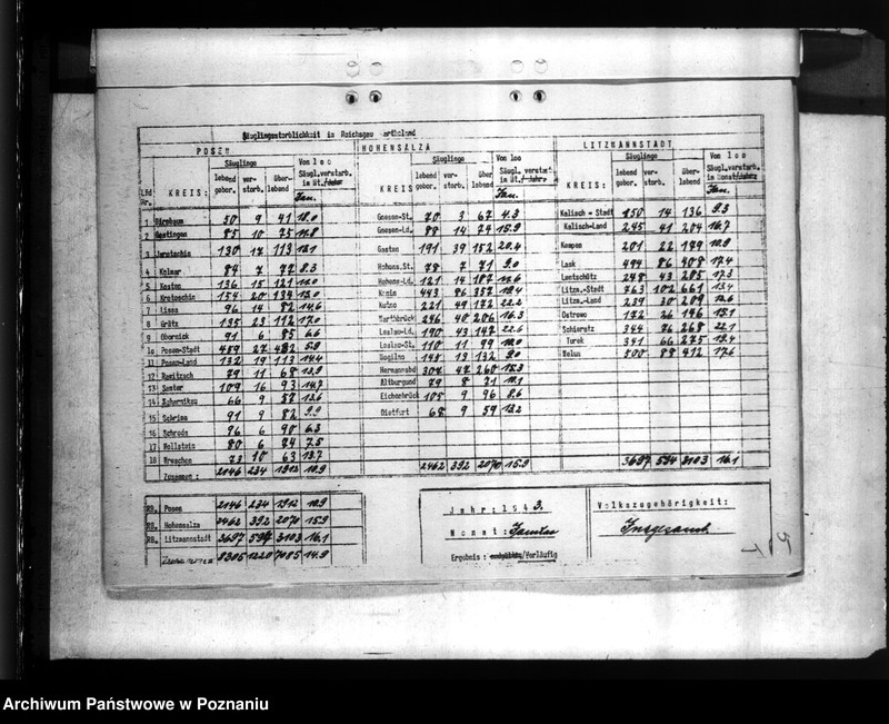 Obraz 9 z jednostki "Statistik der Säuglingssterblichkeit"