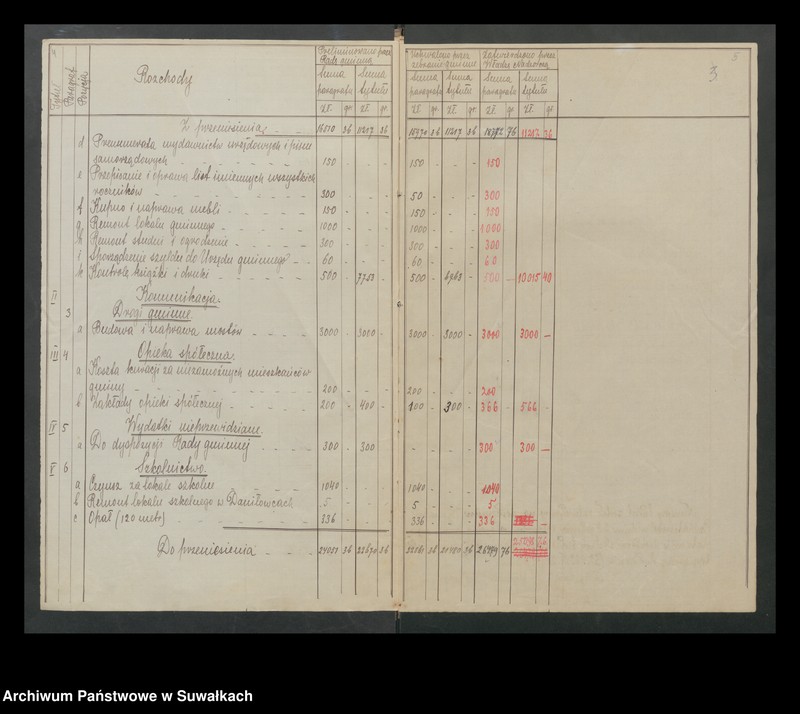 image.from.unit.number "Budżet na rok 1925 gminy Giby"