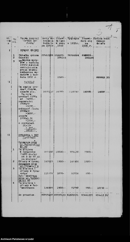 Obraz 7 z jednostki "Budżet na rok 1934 Zarządu Gminy Wyznaniowej Żydowskiej m. Łodzi"