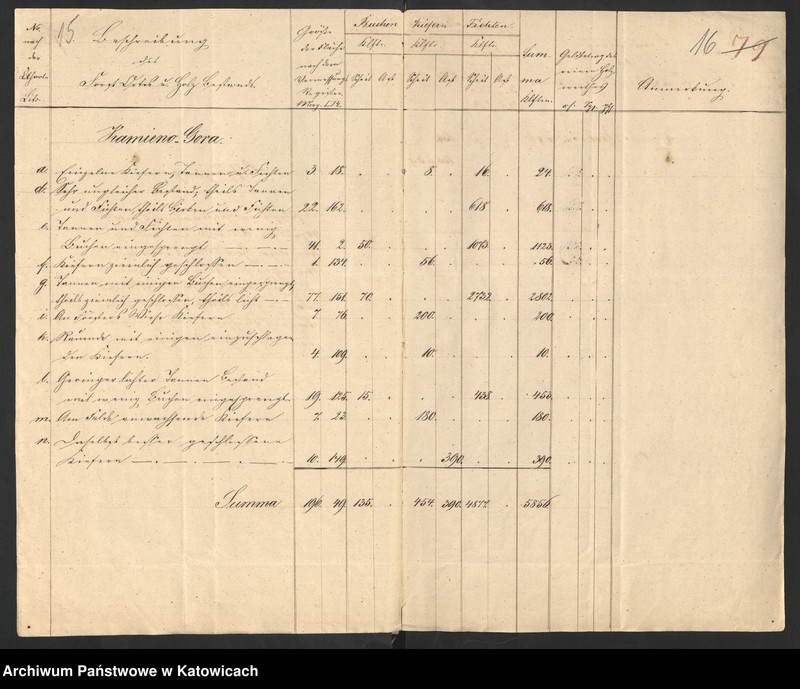 Obraz 20 z jednostki "Acta manualia betreffend Graf Kleist
