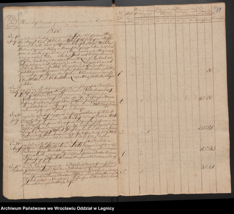 image.from.unit.number "Duplicat der Harpersdorfer Kirchenbücher von die Gemeinde Niederharpersdorf"