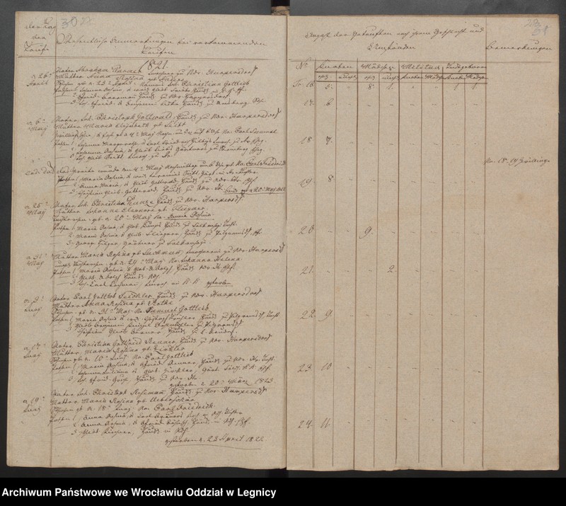 image.from.unit.number "Duplicat der Harpersdorfer Kirchenbücher von der Gemeinde Niederharpersdorf"