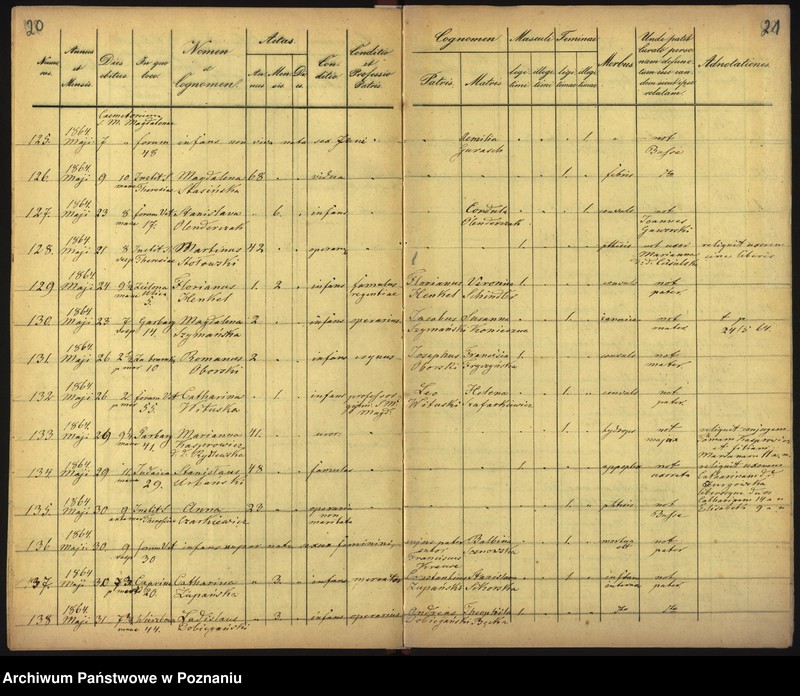 Obraz 13 z jednostki "Księga zgonów"