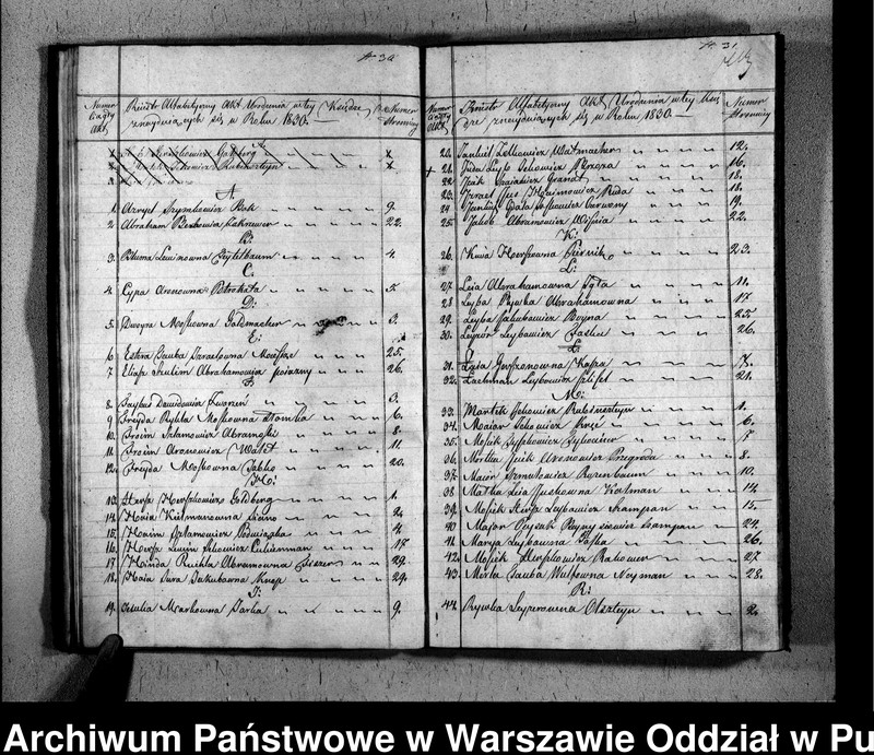 image.from.unit.number "Akta urodzeń, małżeństw i zgonów"