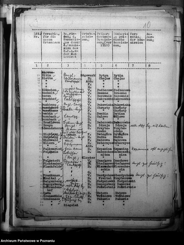 Obraz 14 z jednostki "Zmiany nazw miejscowości w powiecie szamotulskim"