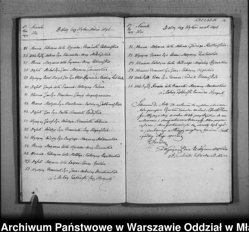 image.from.unit.number "Akta urodzeń, małżeństw i zgonów"