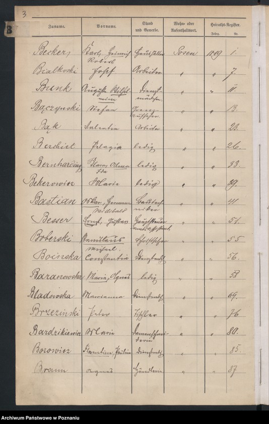 Obraz 6 z jednostki "Spis alfabetyczny małżeństw"