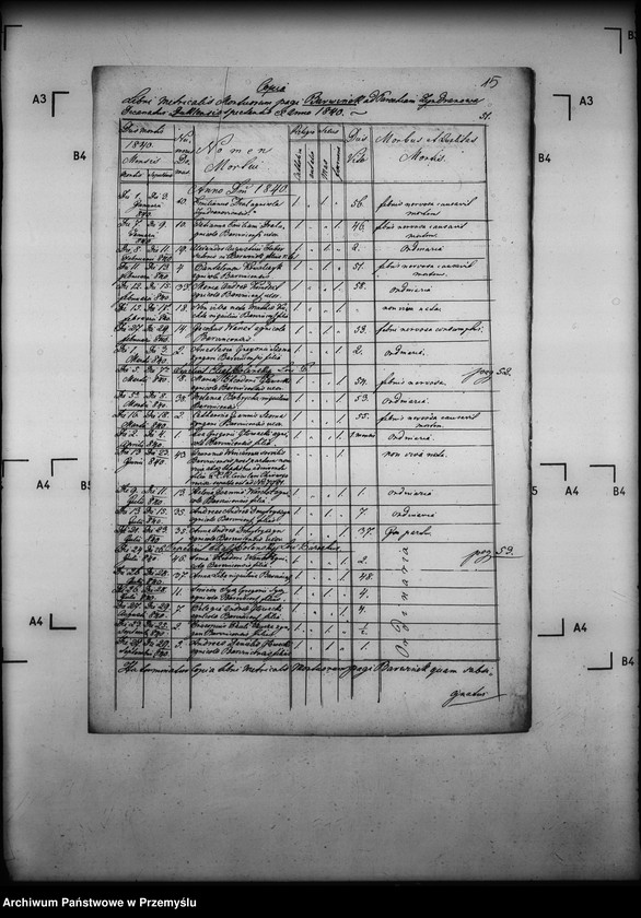 image.from.unit.number "[Kopie ksiąg metrykalnych parafii Zyndranowa z filią Barwinek (dekanat Dukla)]"