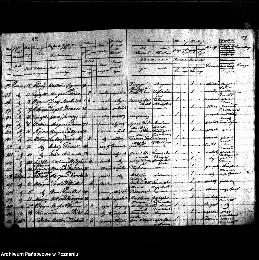 image.from.unit.number "Duplikaty urodzonych, zaślubionych i zmarłych"