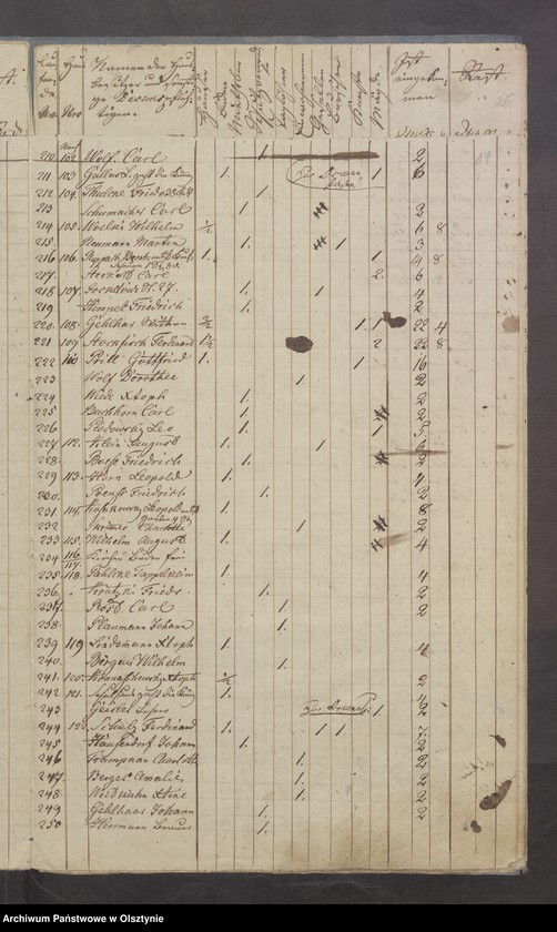 image.from.unit.number "Decems-Register der Hufen und Grundstücke bey der Schippenbeilschen Kirche"