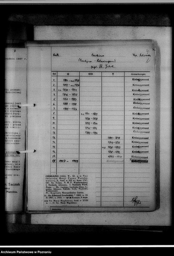 Obraz 8 z jednostki "[Wykaz ksiąg kościelnych wyznania katolickiego i ewangelickiego z powiatu średzkiego]"