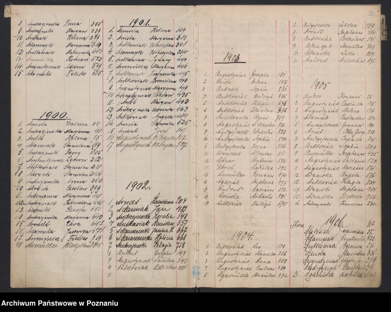 Obraz z jednostki "Indeks urodzeń"