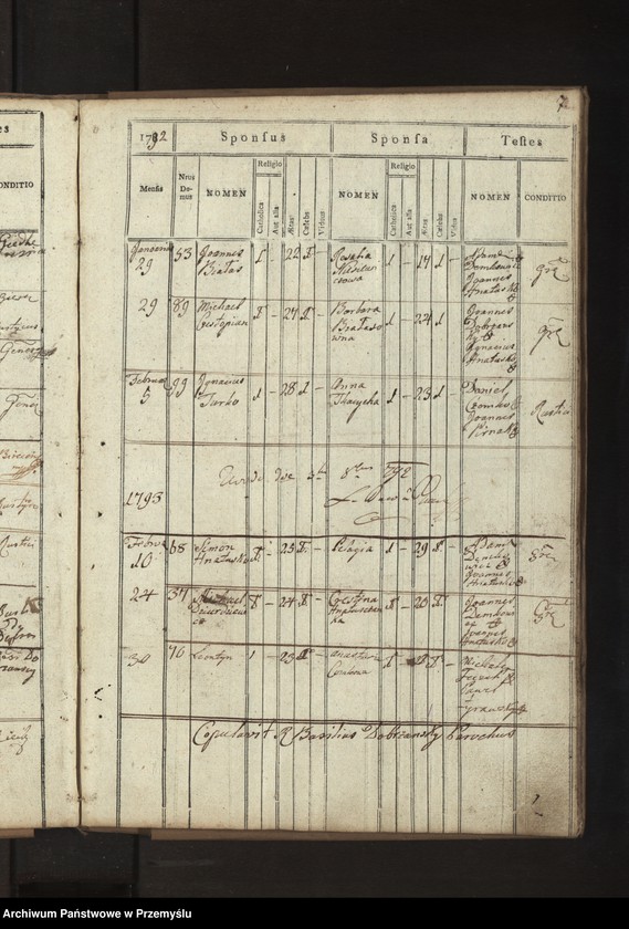 image.from.unit.number "Liber copulatorum ecclesiae Parochialis Dobrzaniensis Decanatus Bircensis Circuli Sanocensis"