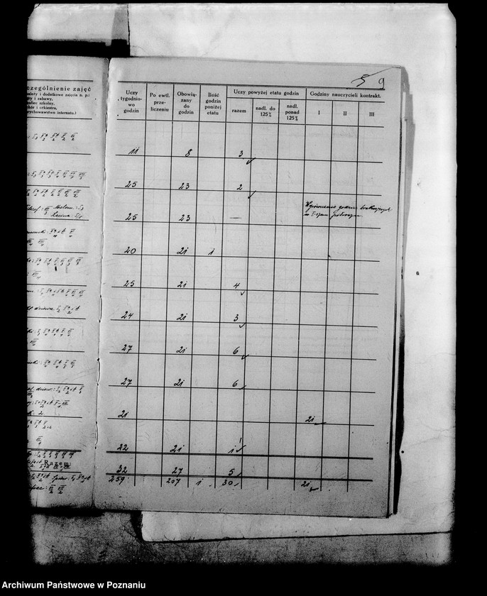 Obraz 12 z jednostki "Państwowe Gimnazjum imienia Staszica - Pleszew"