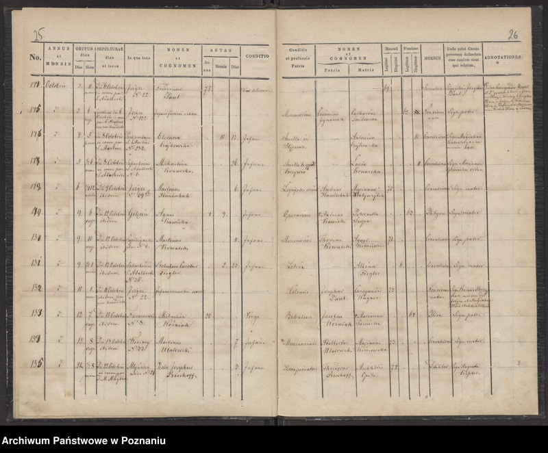 Obraz 15 z jednostki "Księga zgonów"