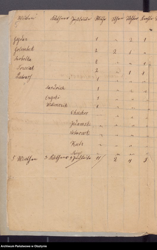image.from.unit.number "Beläge zur Widminnenschen Kirchen Kassen Rechnung pro 1865"