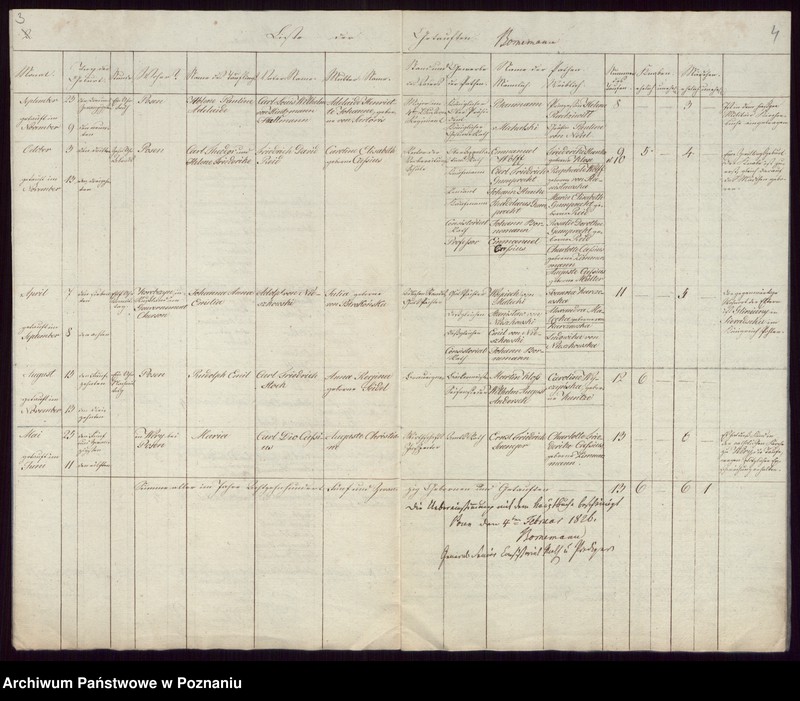 Obraz 4 z jednostki "Duplikat der Getrauten, Getauften, Verstorbenen"
