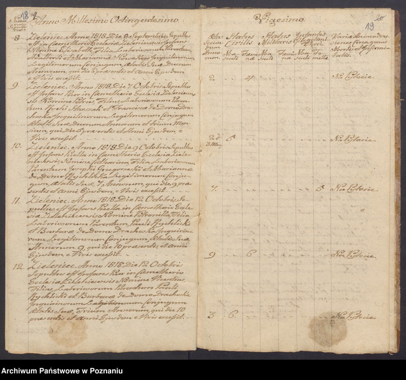 Obraz 13 z jednostki "Liber duplikatus Baptisatorum, Copulatorum, Mortuorum."