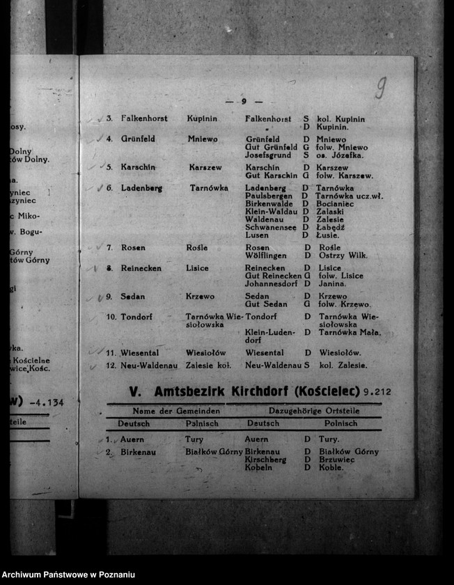 Obraz 14 z jednostki "Ortsverzeichnis des Kreises Warthbrücken"