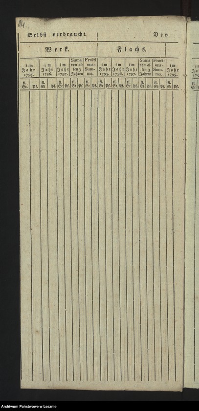 Obraz 16 z jednostki "[Produktentabelle von der Mediatstadt Lissa]"