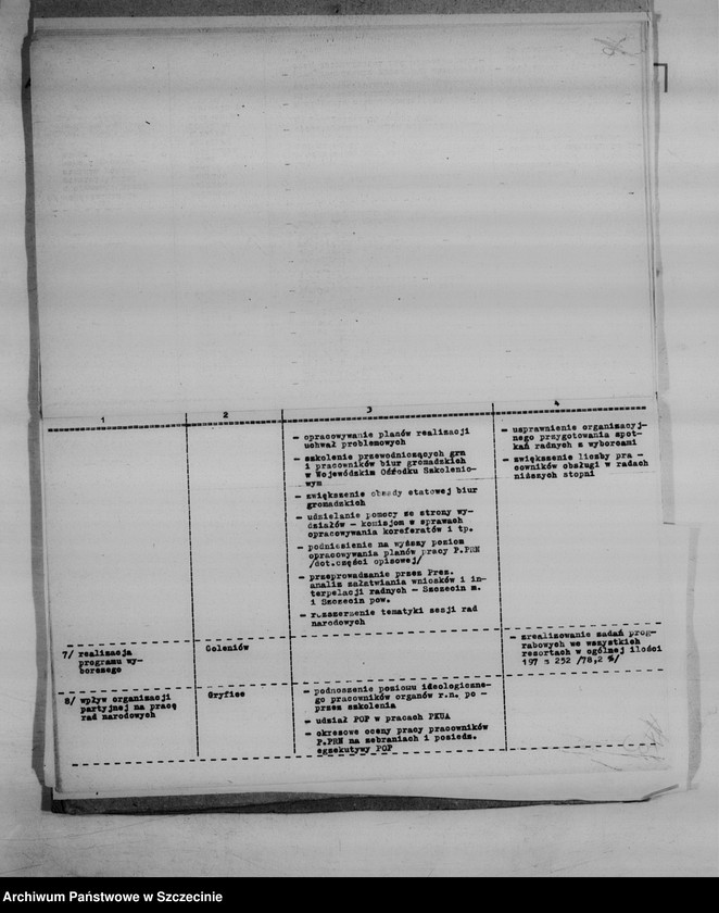 image.from.unit.number "Informacja o przebiegu narad partyjno-służbowych w prezydiach powiatowych rad narodowych poświęconych realizacji uchwały listopadowego plenum Komitetu Wojewódzkiego Polskiej Zjednoczonej Partii Robotniczej z 1965 r."