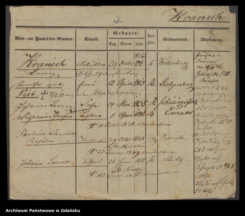 image.from.unit.number "Karty meldunkowe: Kranich - Kraski"