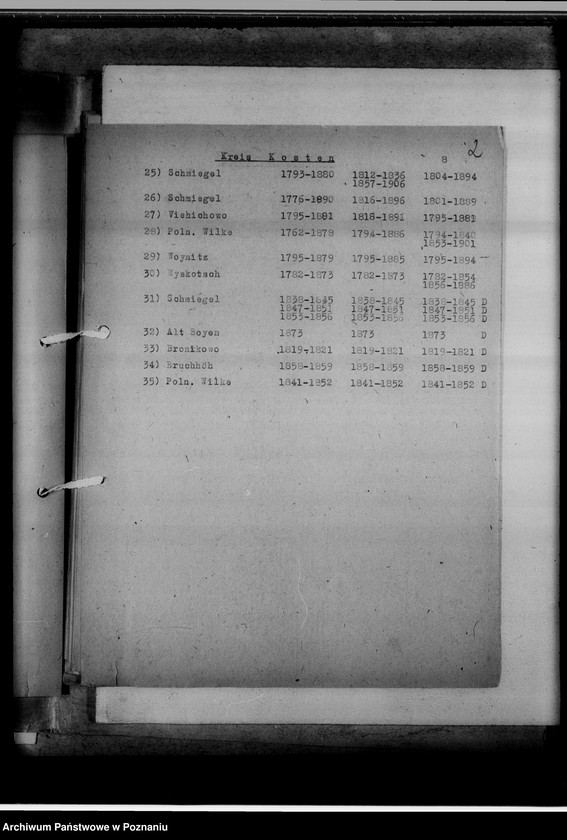 image.from.unit.number "Bücherverzeichnis, Kreissippenamt Kosten [Kościan]"