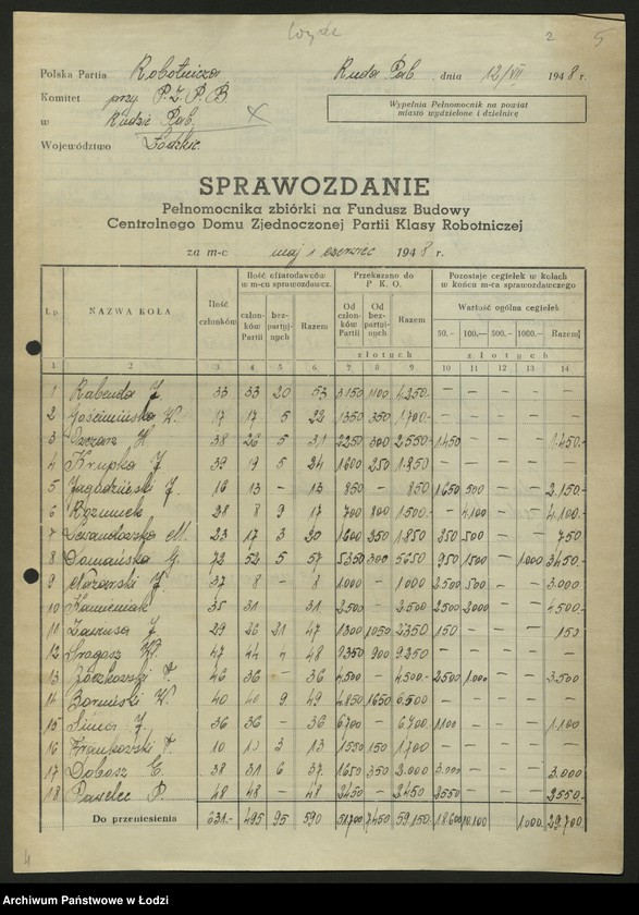 Obraz 6 z jednostki "Sprawozdania zakładów wydzielonych ze zbiórki na Fundusz Budowy Centralnego Domu Partii"