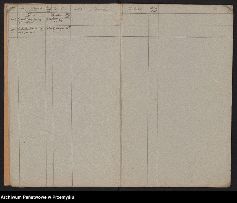 image.from.unit.number "[Spis parafian - Miasto]"