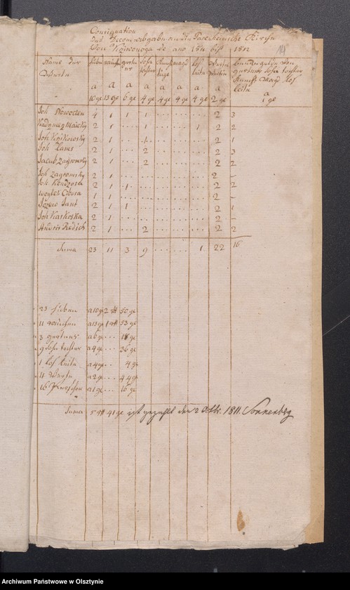 image.from.unit.number "Consignation des Kirchspiels Passenheim"