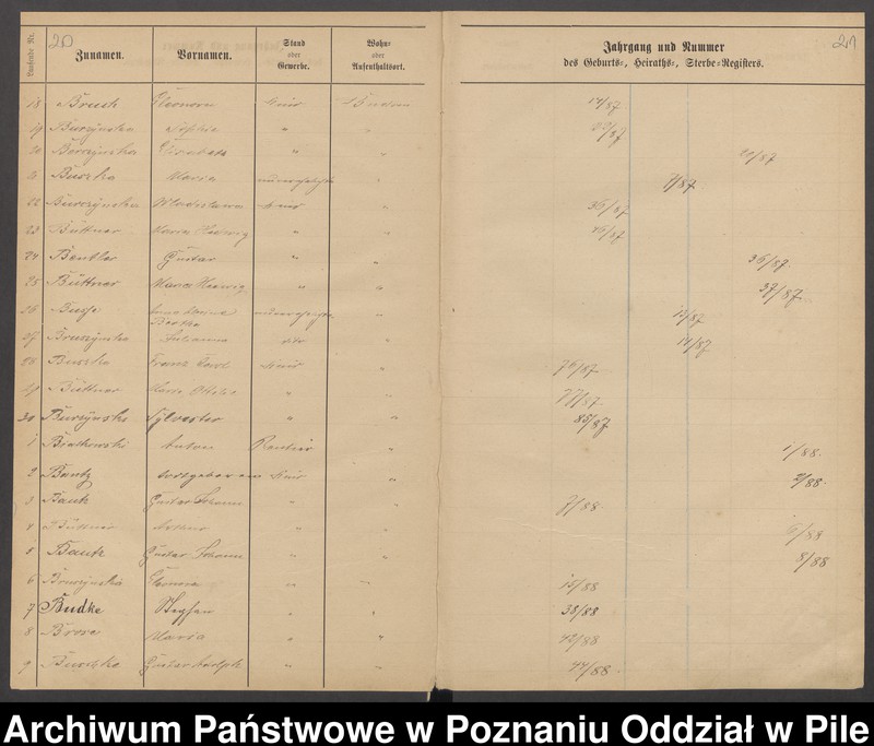 image.from.unit.number "Skorowidz urodzeń, małżeństw i zgonów"