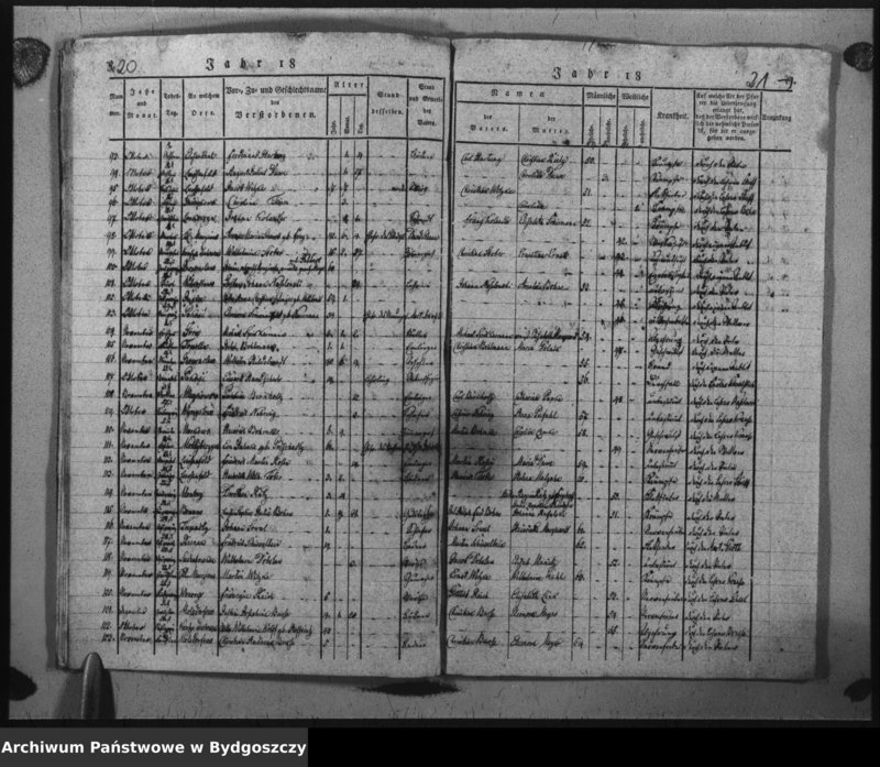 image.from.unit.number "Verzeichniss der Verstorbenen aus der evangel. Stadt- und Landgemeinde von Inowrazlaw Jahr 1839 incl. 1841"