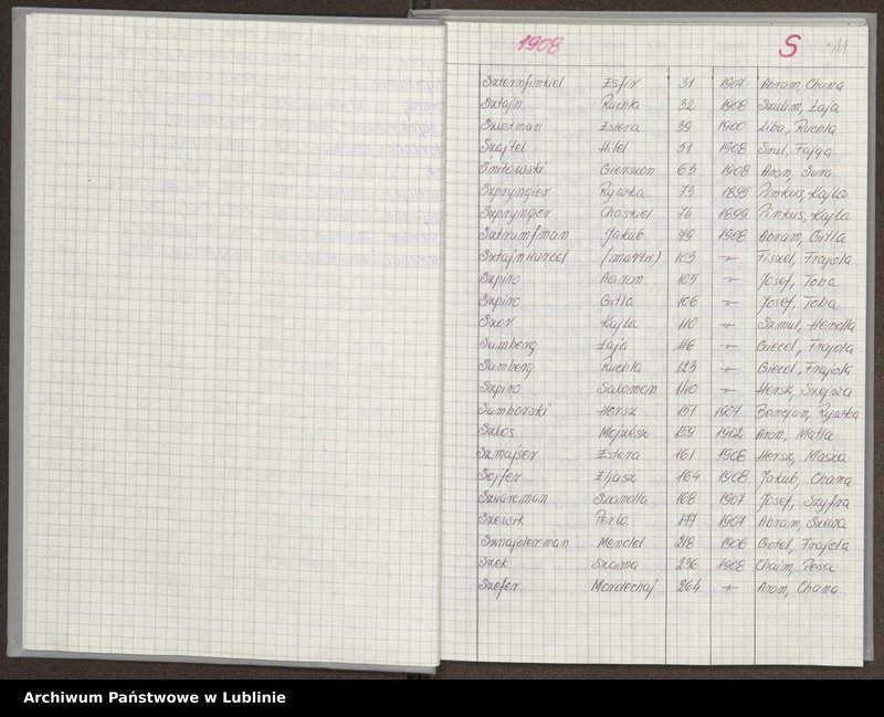 image.from.unit.number "[Skorowidz do aktów urodzeń z lat 1904-1914 litery S-Z]"